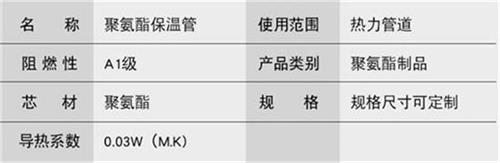 安阳聚氨酯蒸汽保温管产品参数